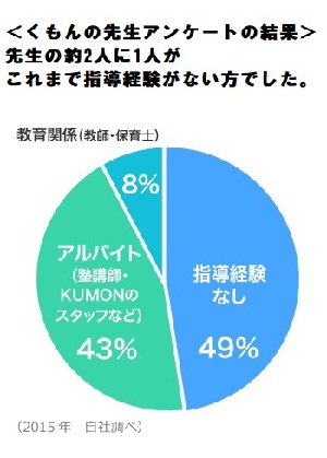 株式会社けいせい塾